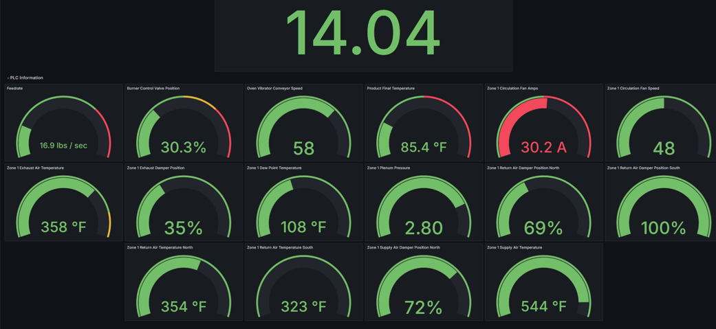Grafana live dashboard